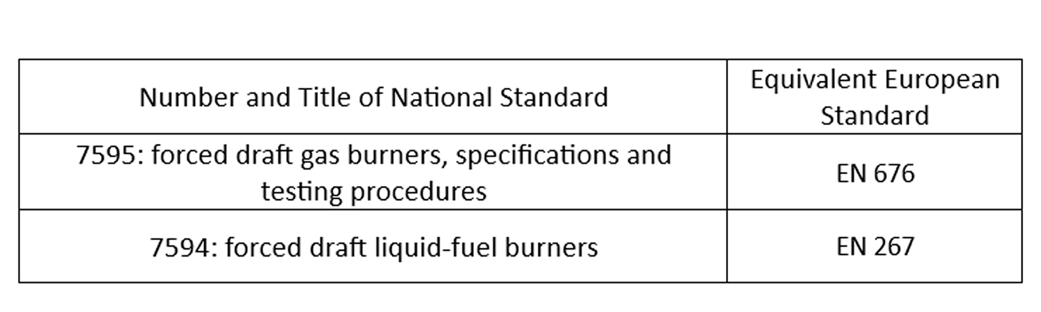 Number and Title of National Standards | raadman 