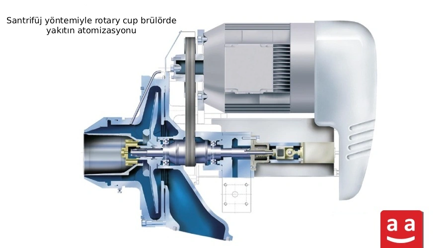 Yağ Brülörü Nedir ve Nasıl Çalışır 6 atomization of liquid fuel in rotary cup burner TR Yağ Brülörü Nedir ve Nasıl Çalışır