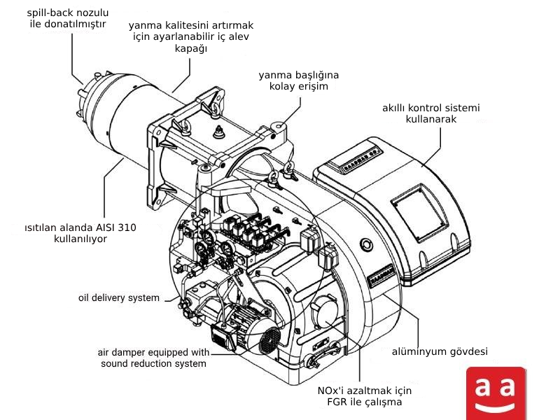 raadman nozul karışımlı brülörün bileşenleri | raadman