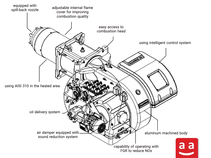 components of nozzle mix burner | raadman