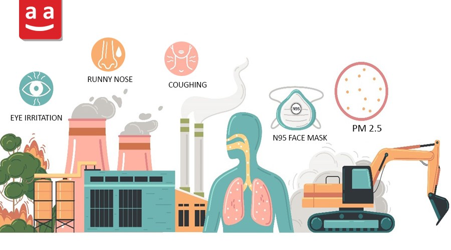 harmful effects of pollutants on human health | raadman