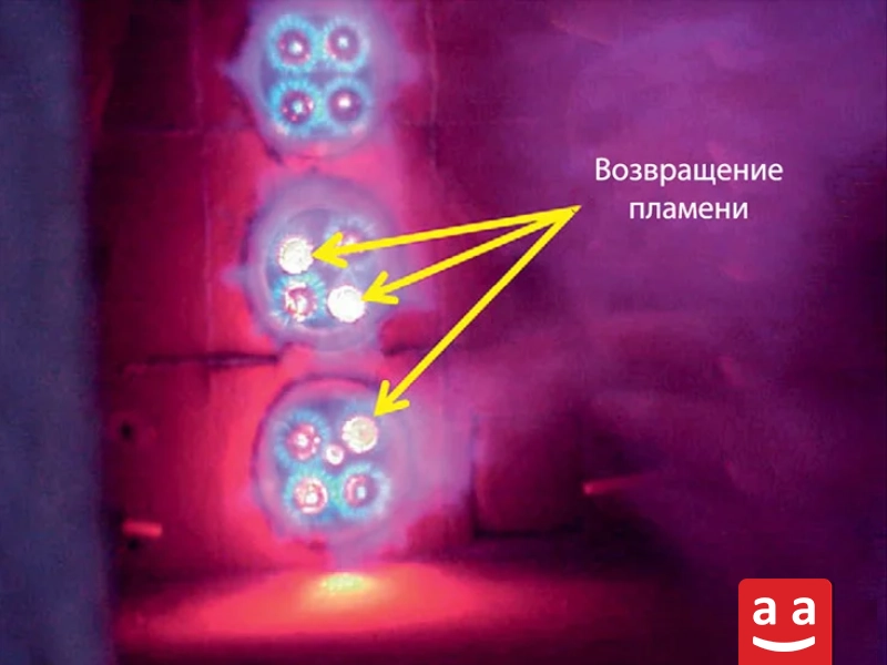 Установка газовой горелки: полное руководство, пошаговая инструкция + меры безопасности 9 Визуальное отображение проблемы обратного пламени в форсунках промышленной горелки | Raadman