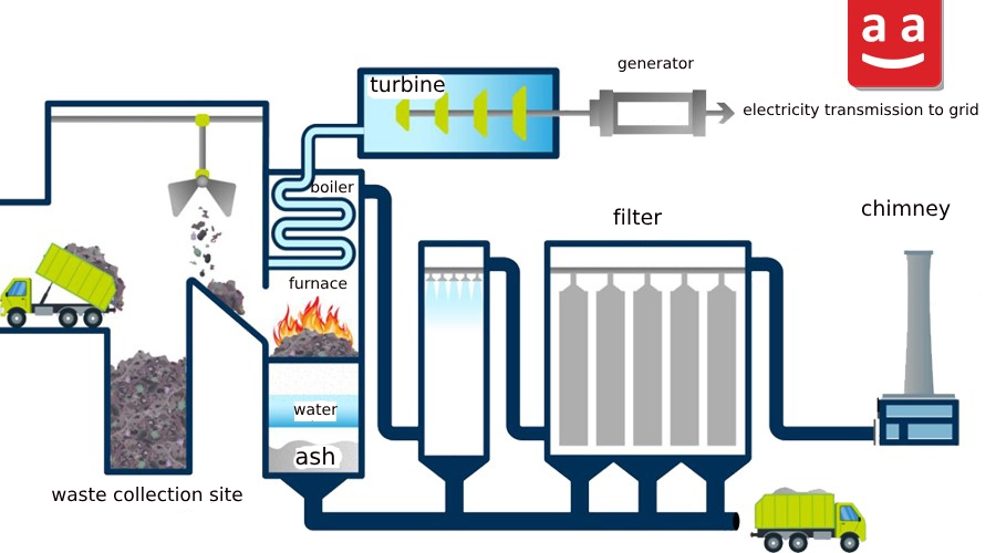 application of burners in incinerators | raadman 