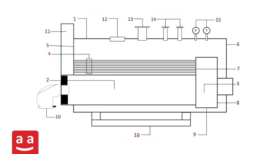 Overview of Fire-Tube Boiler Types and Their Components 2 Components of a Fire-Tube Boiler | Raadman