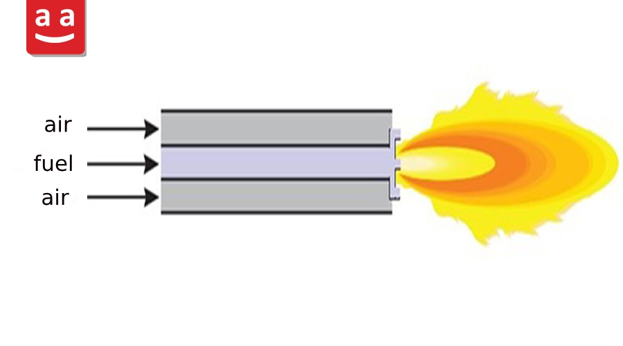 nozzle-mix burner mechanism | raadman