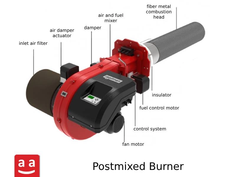 post mixed burner | raadman