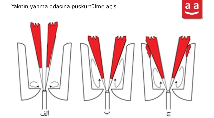 Yağ Brülörü Nedir ve Nasıl Çalışır 8 spraying fuel into combustion chamber TR Yağ Brülörü Nedir ve Nasıl Çalışır