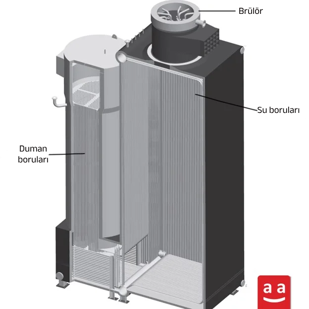 Ateş Borulu-Su Borulu Sıcak Su Kazanları | raadman 