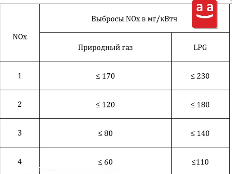 1 3 Национальные и международные стандарты для промышленных горелок