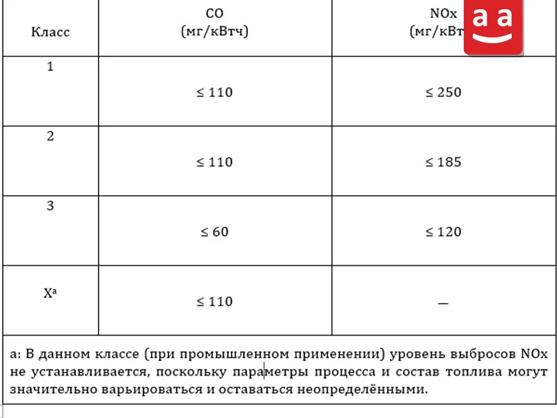 2 Национальные и международные стандарты для промышленных горелок