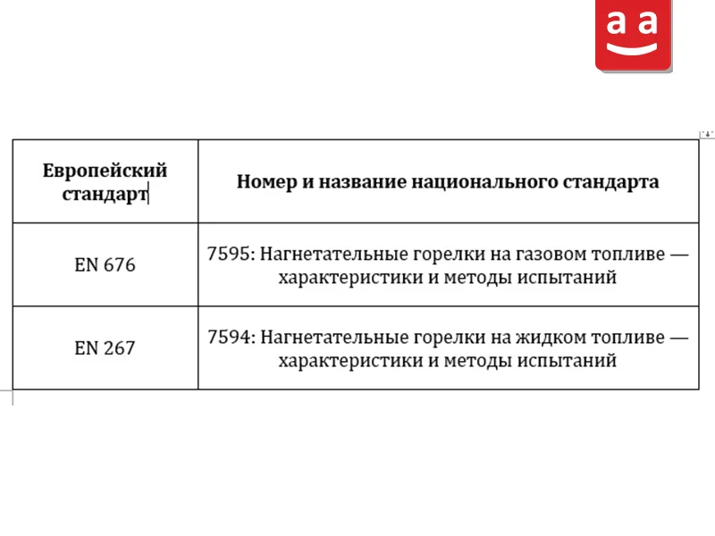 5 Национальные и международные стандарты для промышленных горелок