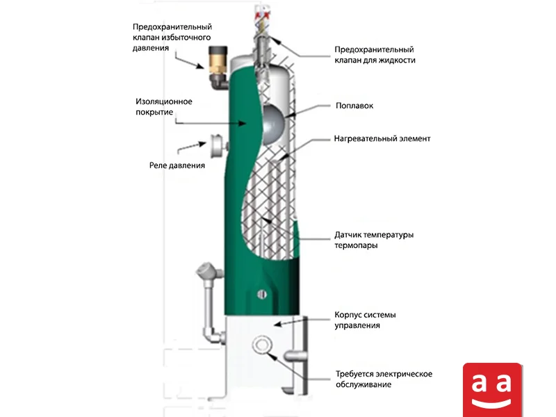 Электрический испаритель | raadman