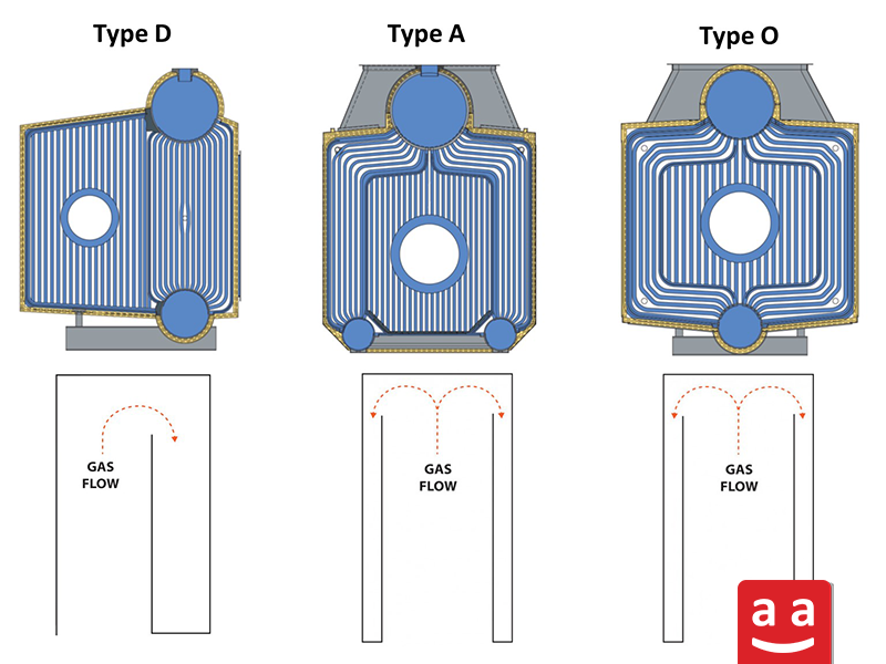 Package Water-Tube Boilers | raadman