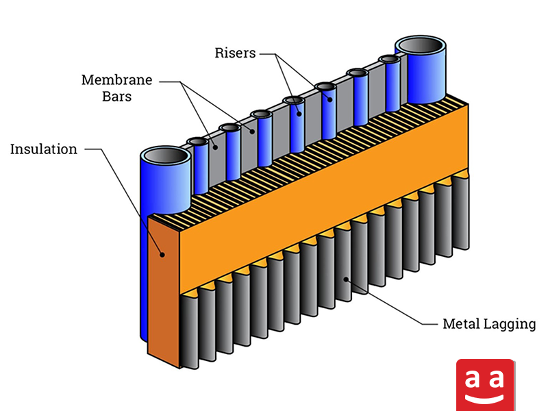 Water-Tube Boiler Wall | raadman