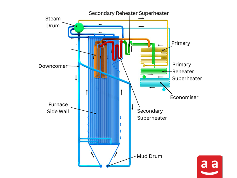 Power Plant Water-Tube Boiler | raadman