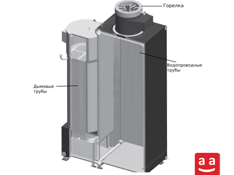 Комбинированныйжаротрубно-водотрубный котел | raadman