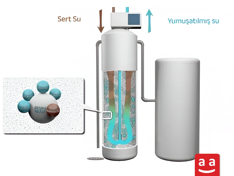 sert su ve Yumuşatılmış su | raadman 
