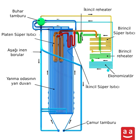 Su Borulu Kazanının Bileşenleri | raadman