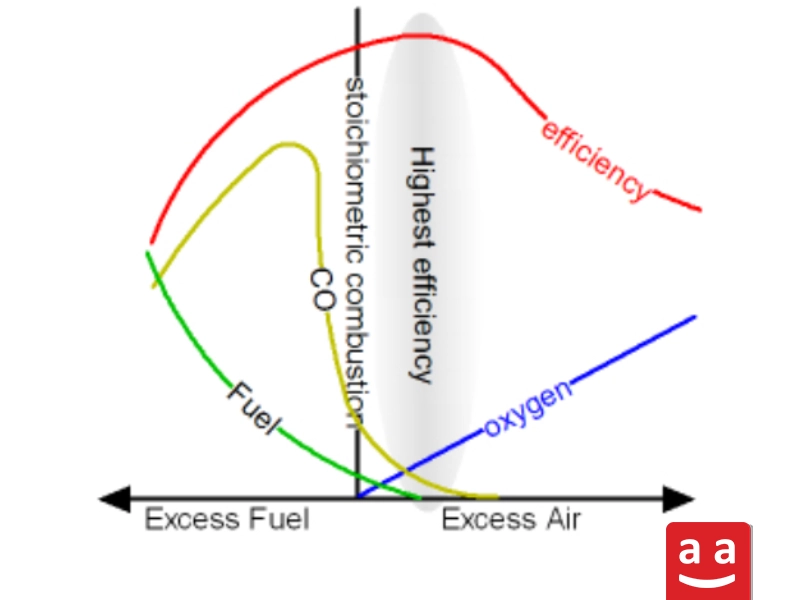 Excess Air | raadman