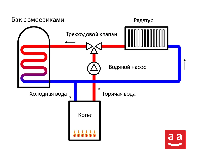 Котельная для отопления в жилом здании| Raadman