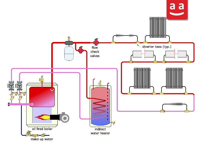 Overview of Hot Water Boiler; Types, Components, and Applications 15 the Use of Hot Water Boiler | raadman