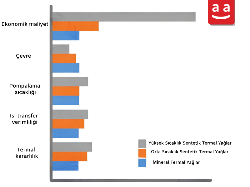 Mineral ve Sentetik Termal Yağlar | raadman