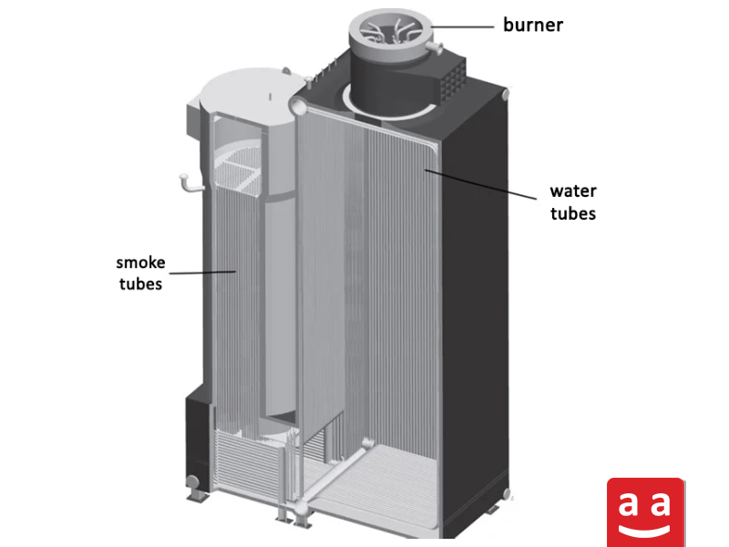 Fire-Tube-Water-Tube Hot Water Boilers | raadman