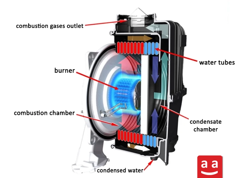 Main Components of hot water wa