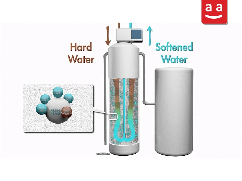 Water Softener | raadman