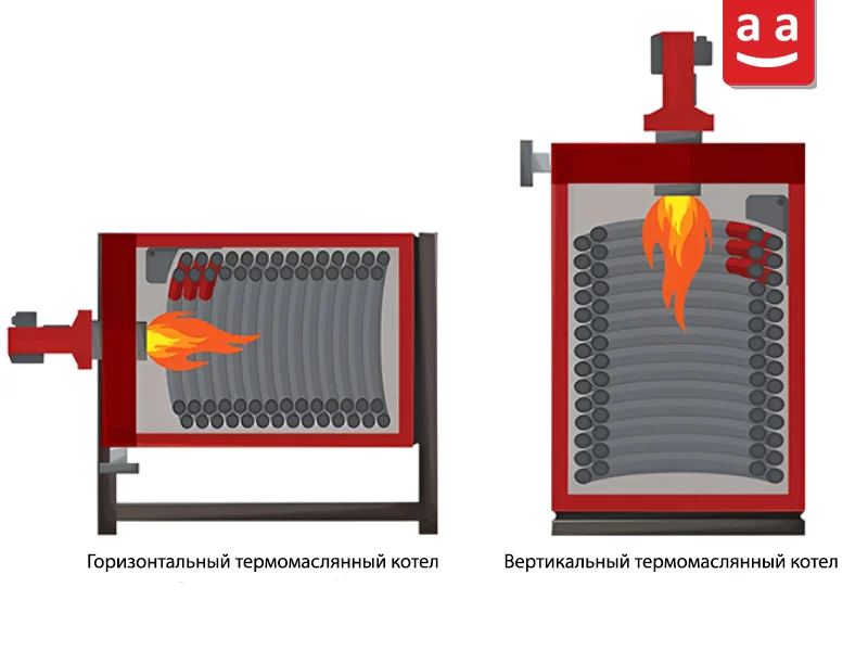 Термомаслянный котел | raadman
