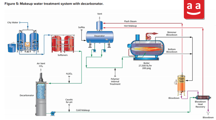 Steam Boiler | raadman