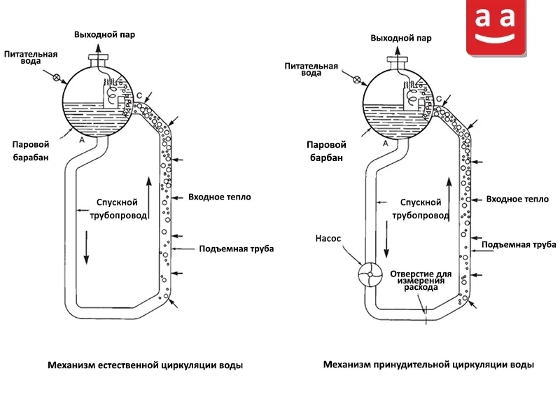 Механизм рециркуляции воды