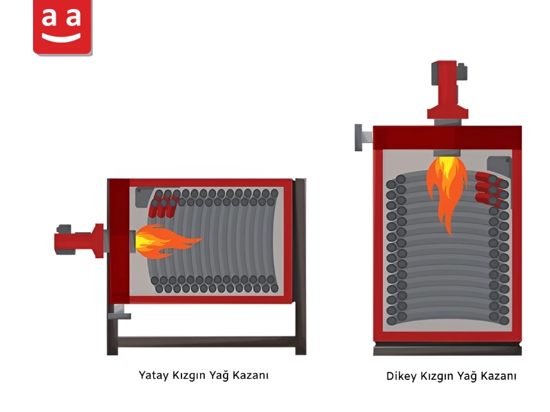 Kızgın Yağ Kazanı Çeşitleri | raadman