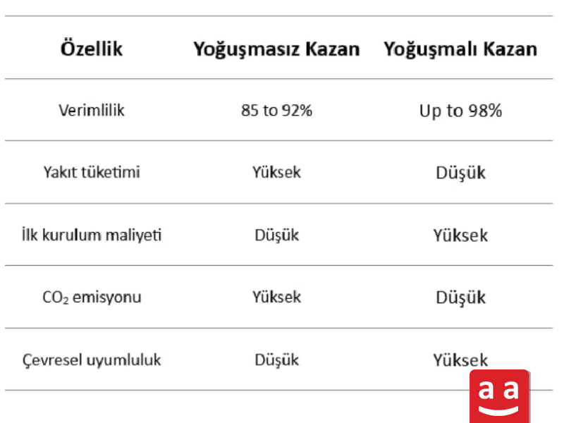 Yoğuşmalı ve Yoğuşmasız Kazanlar | raadman 