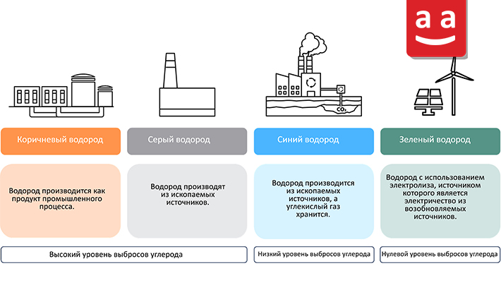 Методы | Raadman