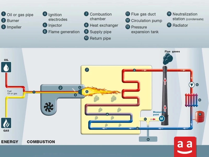 Effective equipment on efficiency | raadman