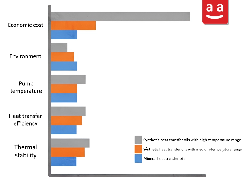 A Comprehensive Introduction to Thermal Oil Boilers: Components and Advantages 7 Mineral and Synthetic Oils | Raadman