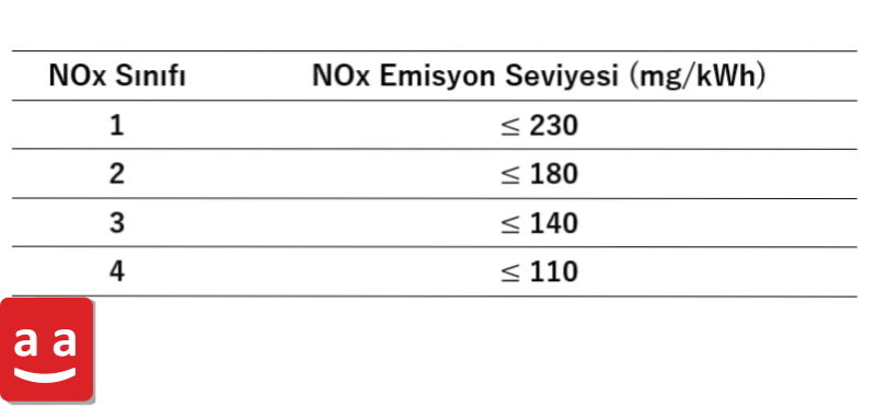 NOx sınıfı | raadman 