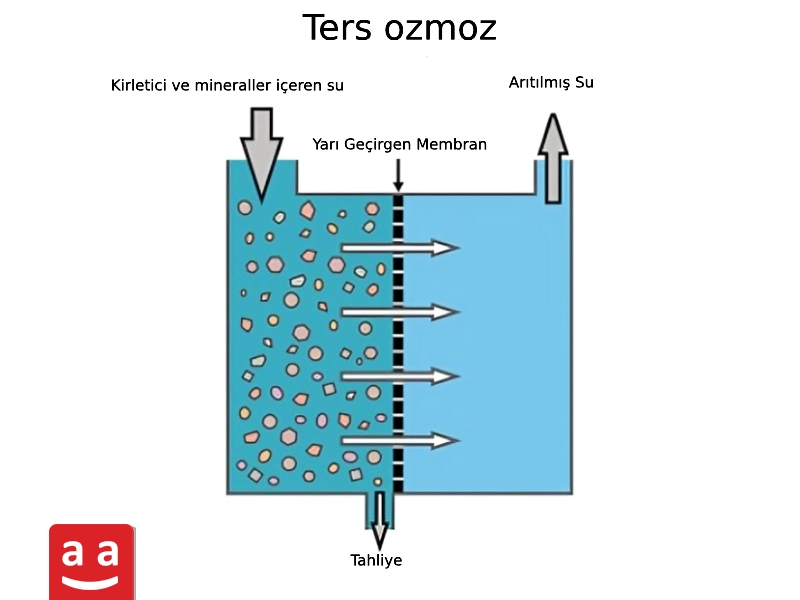 Ters Ozmoz | raadman