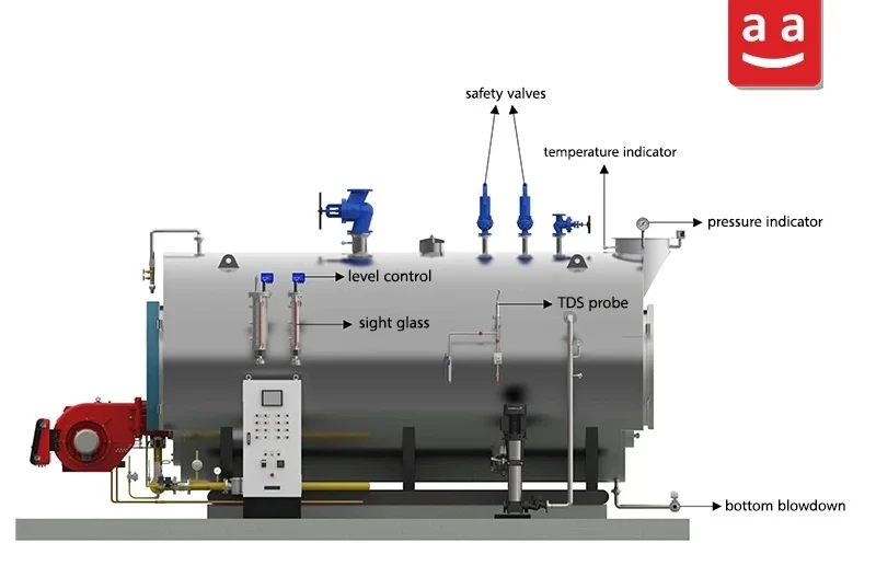 Mechanical Safety Systems | raadman