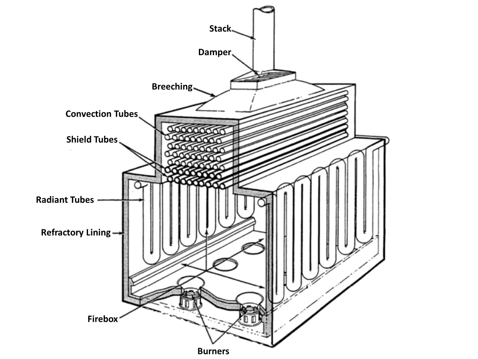 Fired Heater Components | raadman