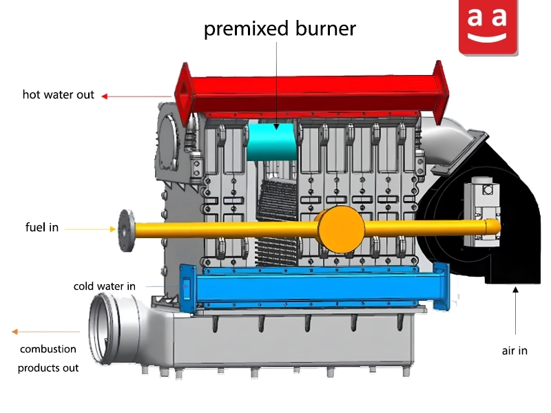 Compact Condensing Boiler | raadman