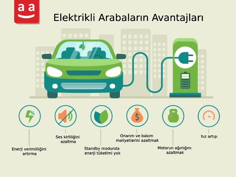 Elektrikli arabalar | raadman