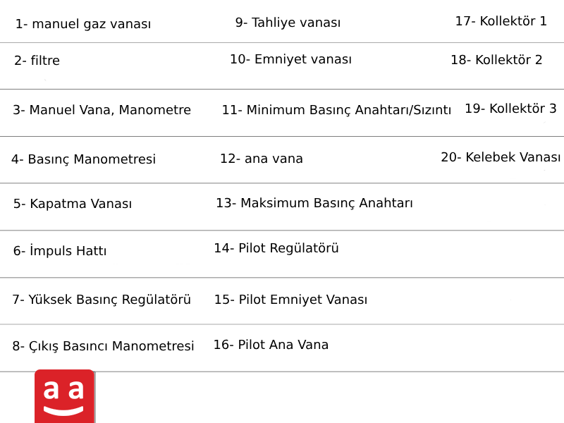 Yüksek Basınçlı Gaz Hattı | raadman 