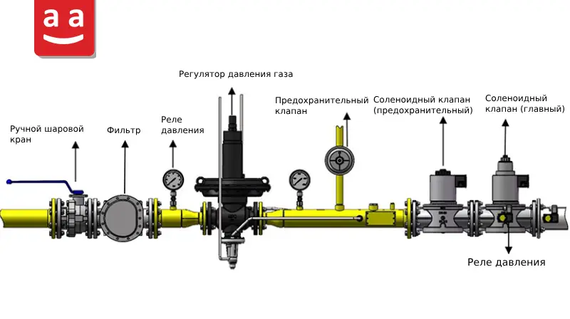 Газовая рампа | Raadman