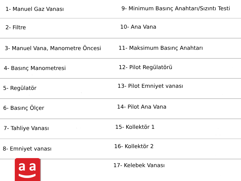 Düşük Basınçlı Gaz Hattı | raadman 