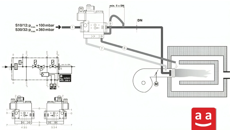 Proportional Modulating Burners | raadman