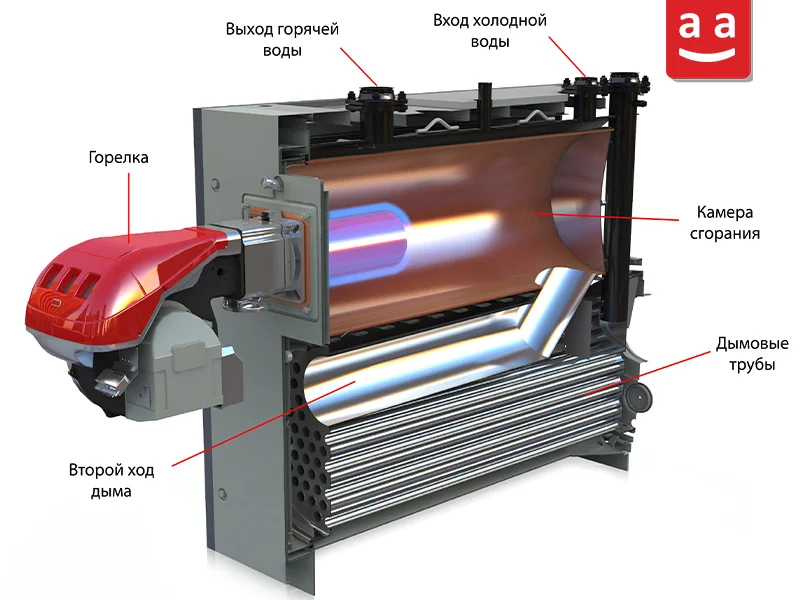 Трехходовой котел | Raadman