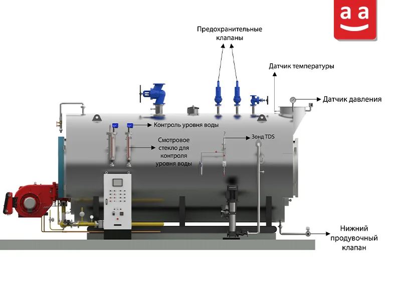 Система безопасности котлов | Raadman