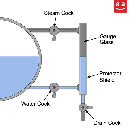 Sight Glass | raadman